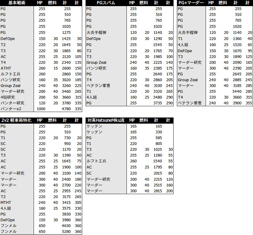 17order_panzerElite.png(122188 byte)