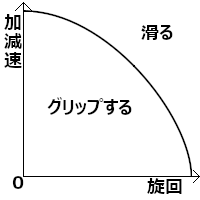 tyre_grip_circle.png